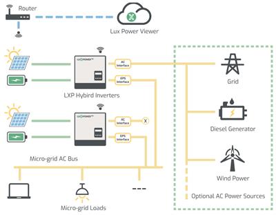 Why Inverters Get Warm: Understanding the Science Behind It