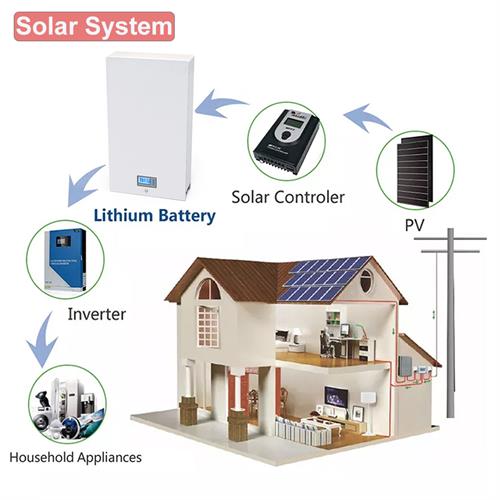 Understanding Battery Inverters: The Power Behind Renewable Energy