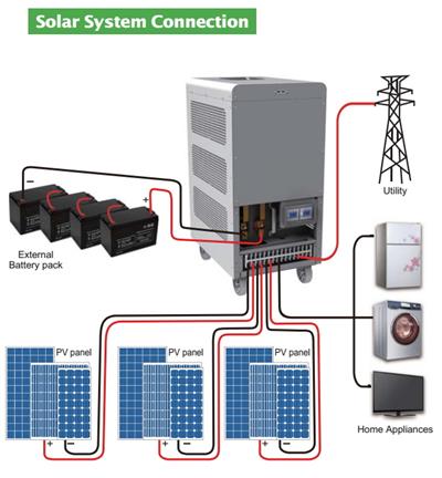 Everything You Need to Know About Hybrid Inverters: Features, Costs, and Benefits