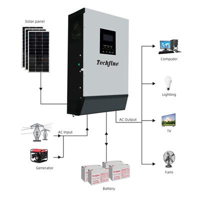 Grid-Connected vs. Off-Grid Inverters: Which is Right for You?