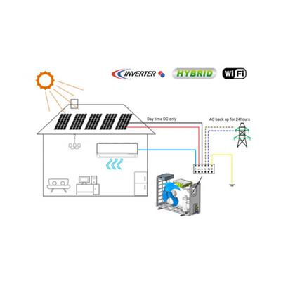 Understanding DC-DC Converters: Powering the Future of Electronics