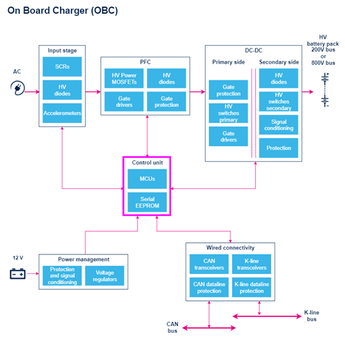 Understanding the Amperage Requirements of Onboard Battery Chargers