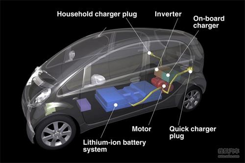 Unlocking the Power: How Onboard Chargers Work