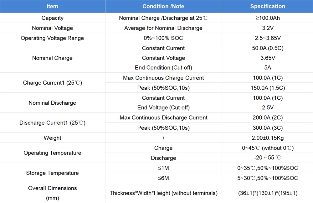 specification