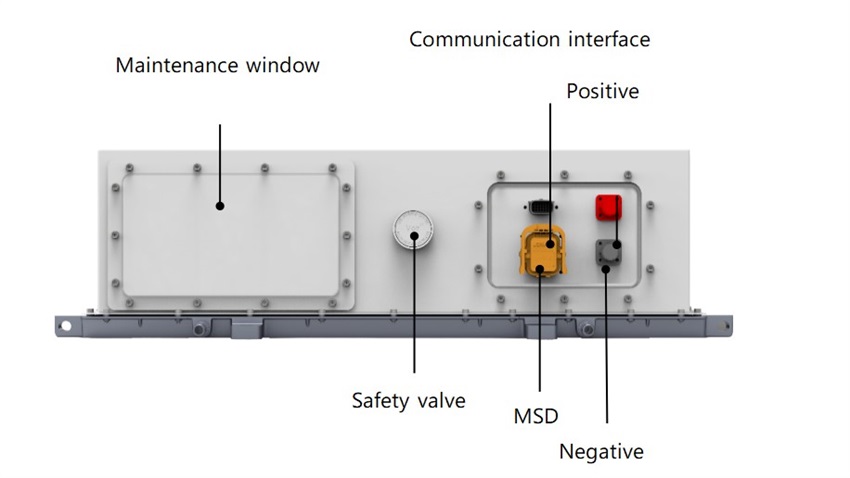 *The external interface of BP-48-153.6/280-L