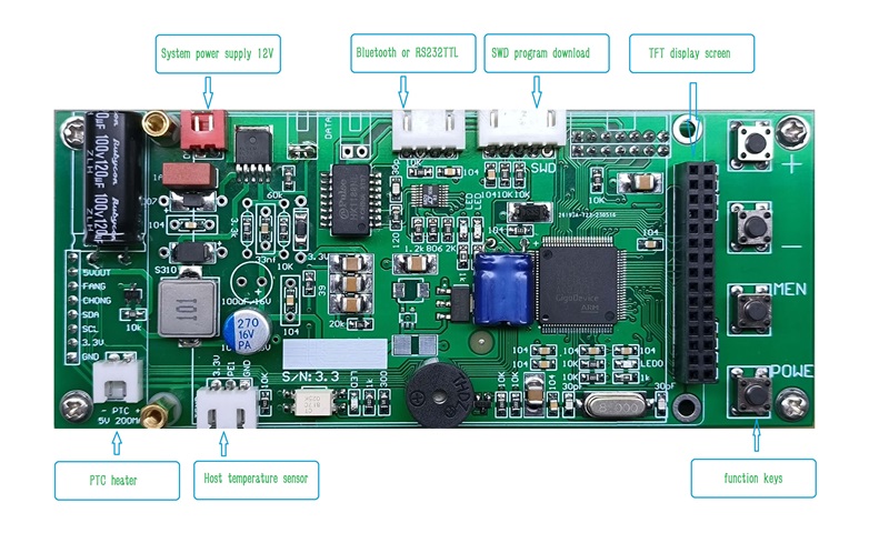 system control board