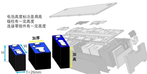 VDA and MEB standards