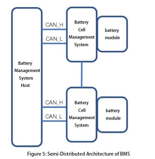 Semi-Distributed Architecture of BMS