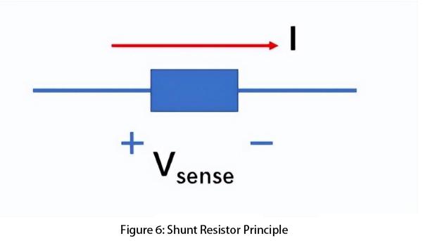  Shunt Resistor Principle