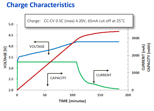 Calculating Charging Curve