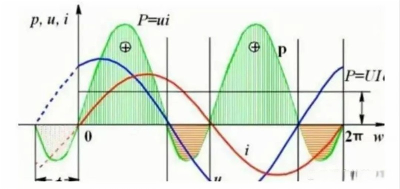 Main circuit curve