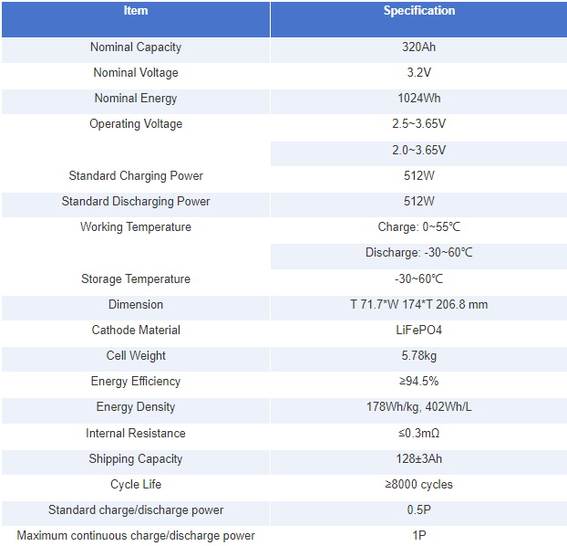 320ah lifepo4 battery specification