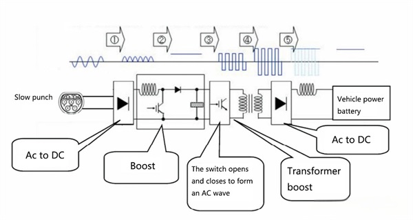 On Board Charger Internal structure