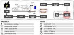 The era of wireless charging of new energy vehicles is coming——WanJi wireless charging system