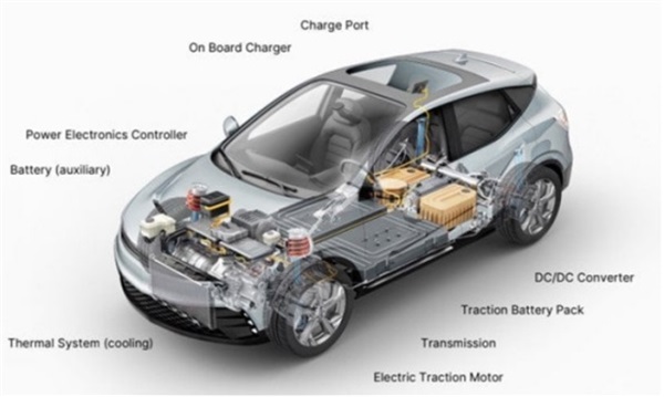 Figure 1: Typical electric vehicle drivetrain analysis