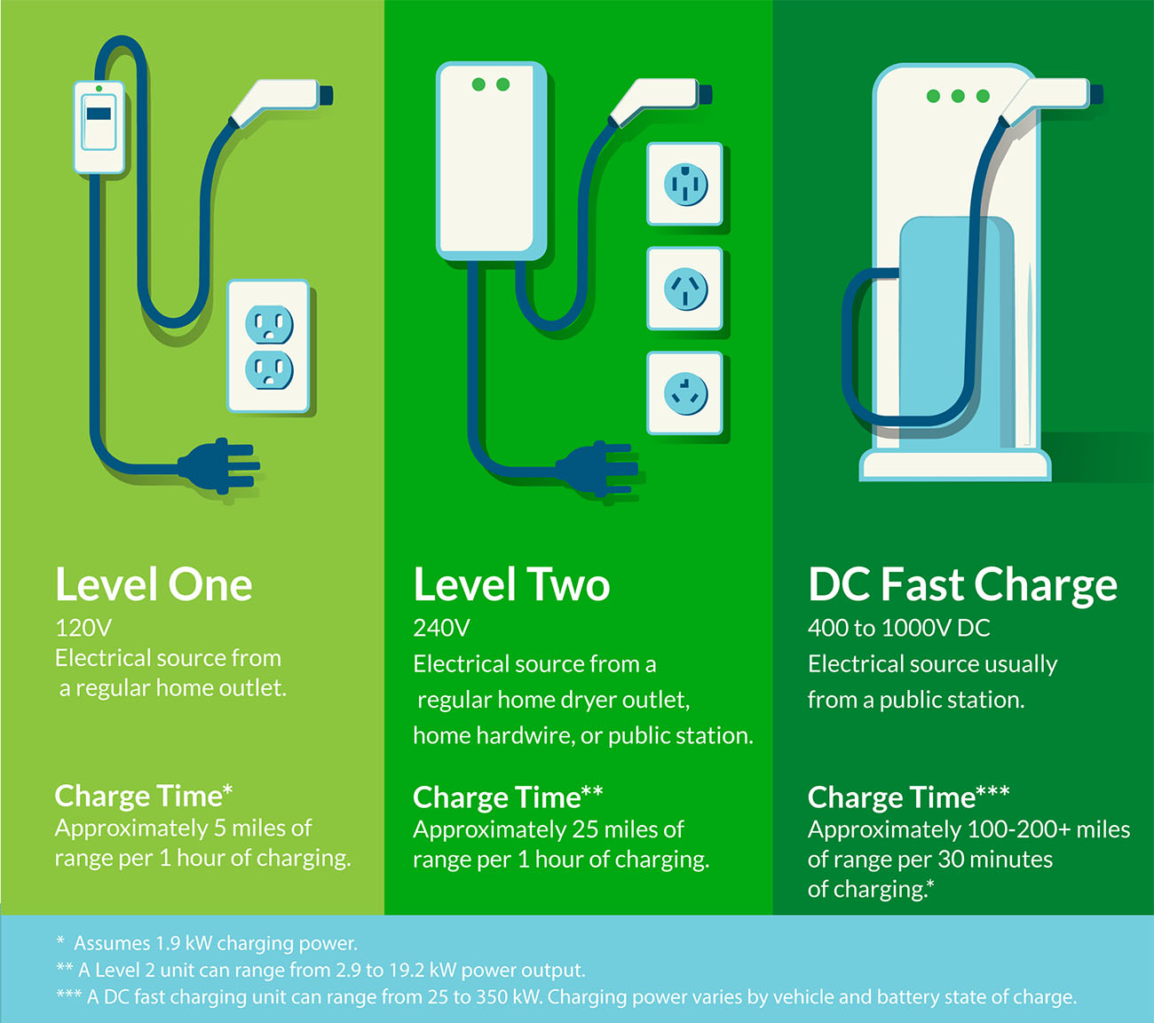 EV charger voltage classification.jpg