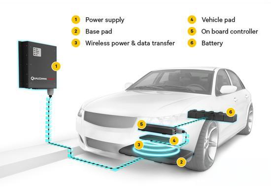 Wireless EV charging.png