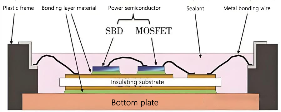 SiC Material Characteristics.jpg