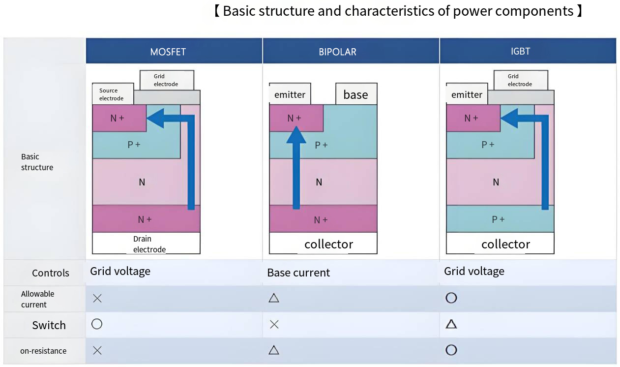 IGBT Structural Characteristics.png