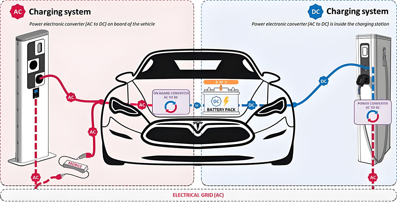 On-Board Chargers vs Off-Board Chargers.jpg