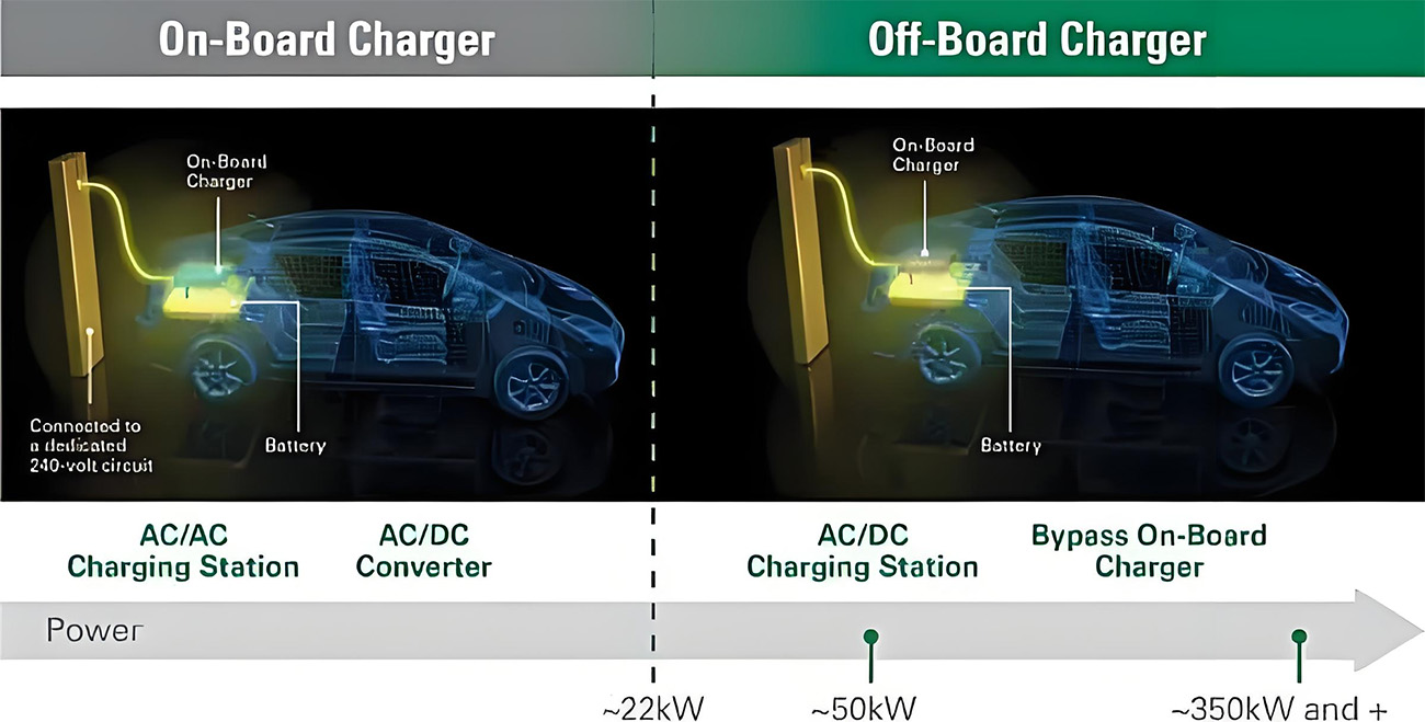 On-Board Chargers vs Off-Board Chargers.jpg