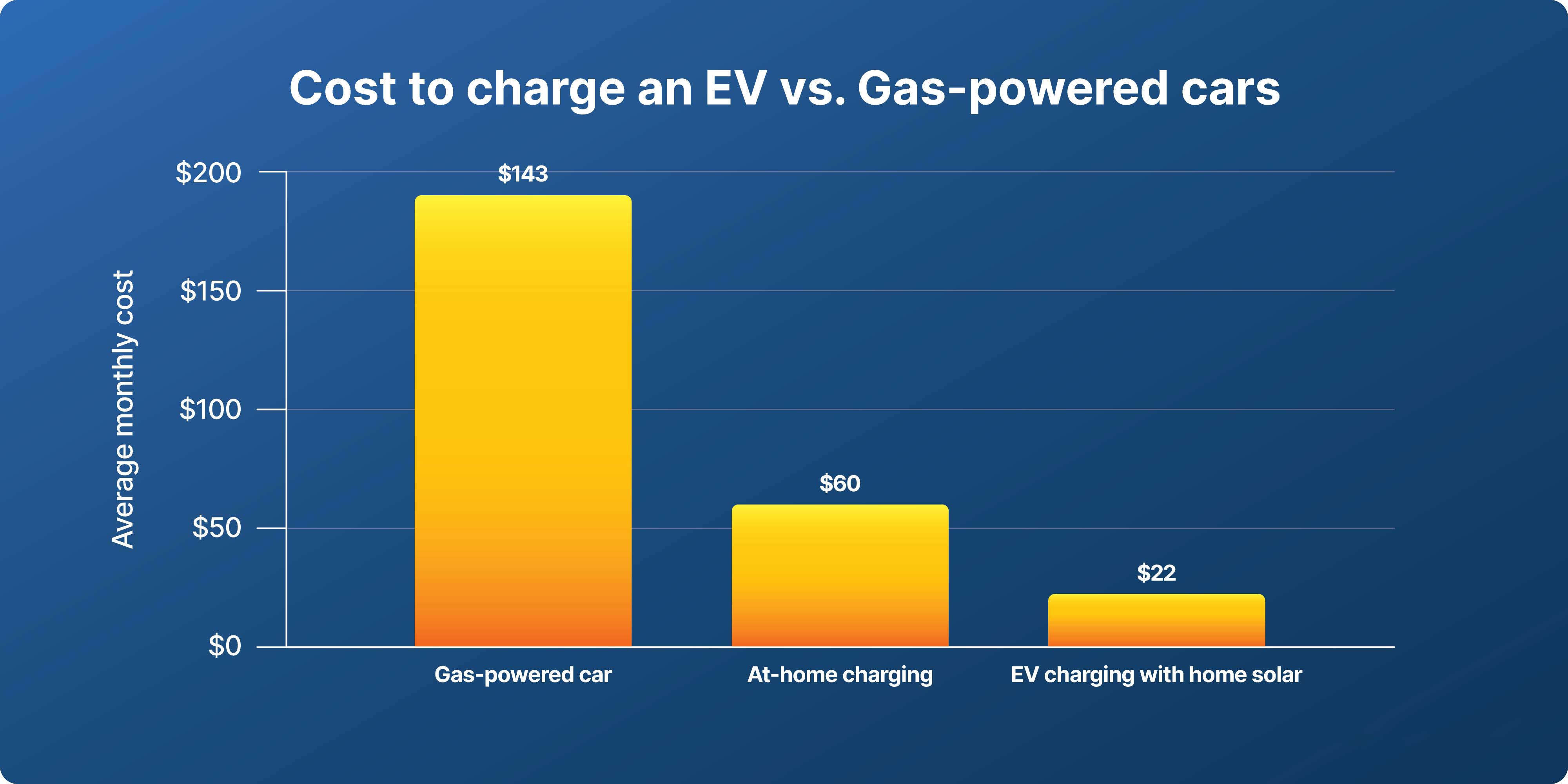 cost to charge an EV vs Gas-powered cars.jpg