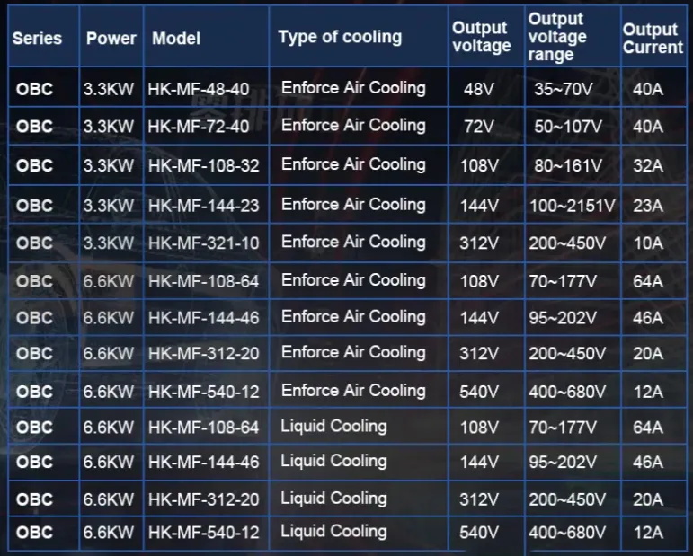 EV charger voltage