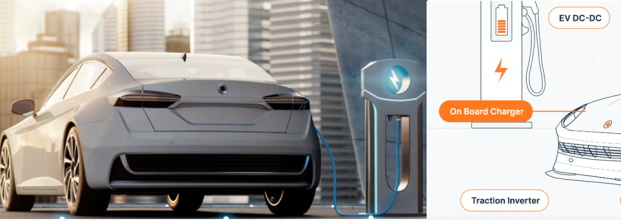 application scenario diagram of the 6.6kW on-board electric vehicle charger