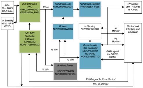 block diagram of the 6.6kW on-board electric vehicle charger