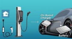 Key Factors Leading to the Development of On board Chargers (OBC)