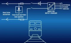 Empowering Green Railways: The role of railway battery chargers in the locomotive environment