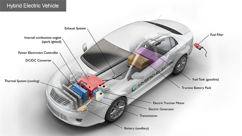 Clear It Up! Do You Have To Charge A Hybrid Car​?