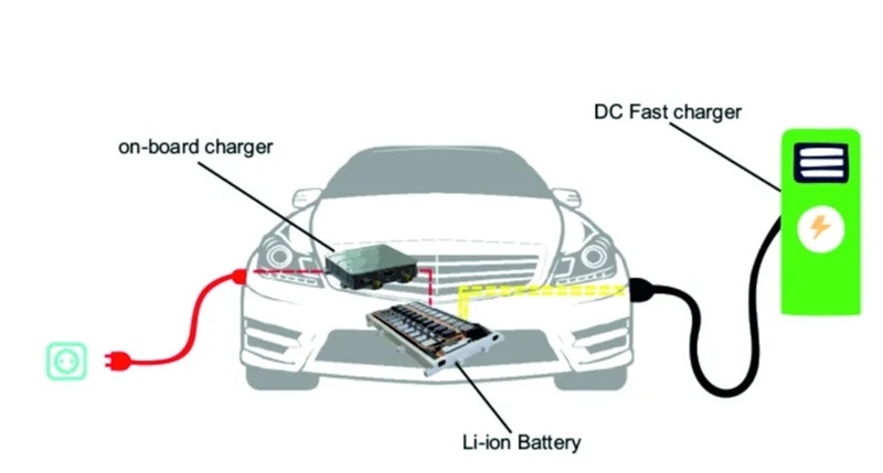 Help You Choose Better! The Main Application of On-Board Chargers