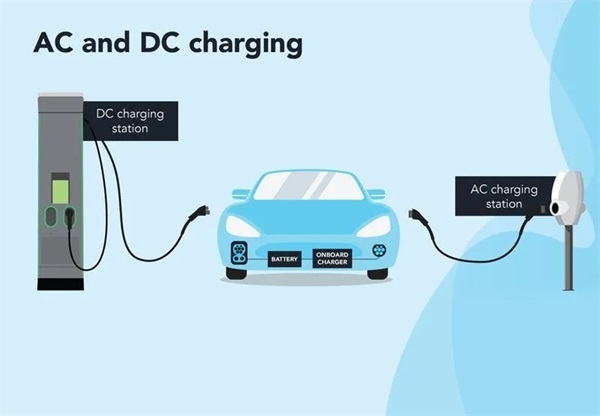 Make the Charger Meet the Demand! First Understand the Voltage of the EV Chargers